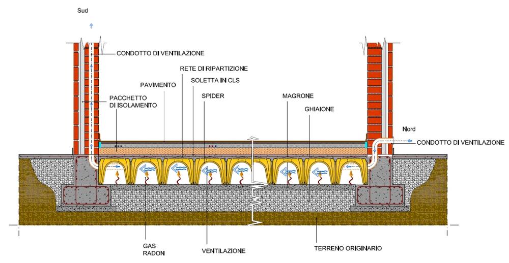 sezione solaio iglù